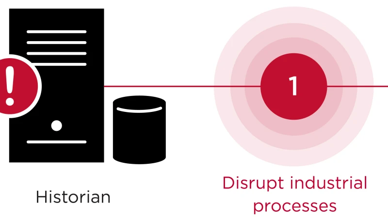 Hacking ICS/OT Data Historians: The Pivot Point | Claroty